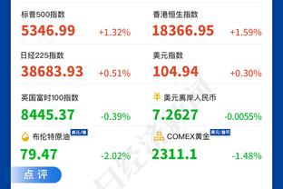 ?CC33+8+7 库兹马&普尔合计37中8 活塞力克奇才终结8连败